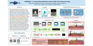 CVPR Poster SkillMimic: Learning Basketball Interaction Skills